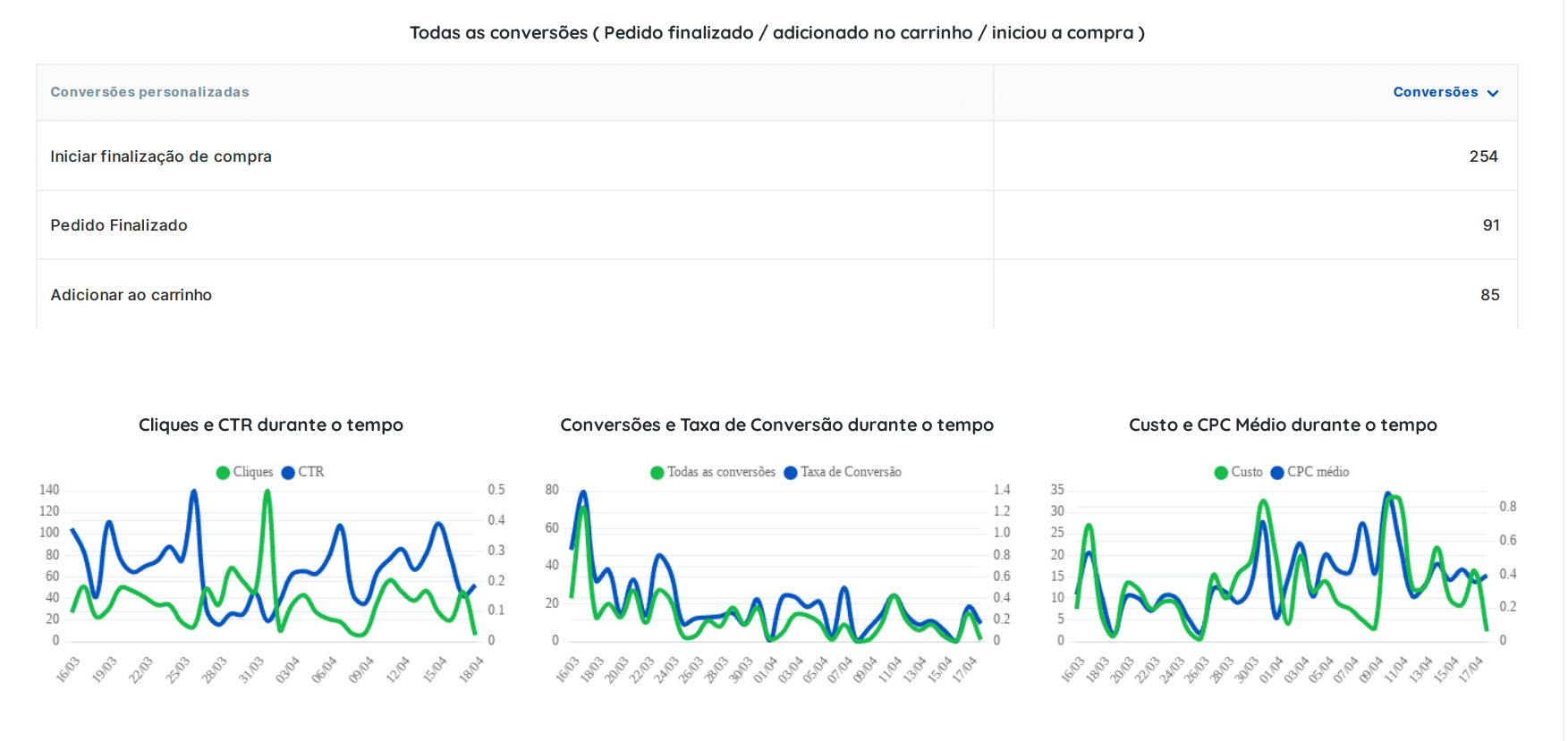 gestão de anúncios nas redes sociais