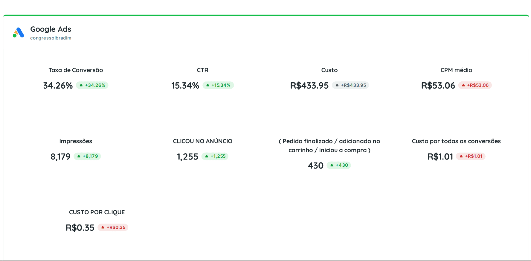 Agencia de markting digital